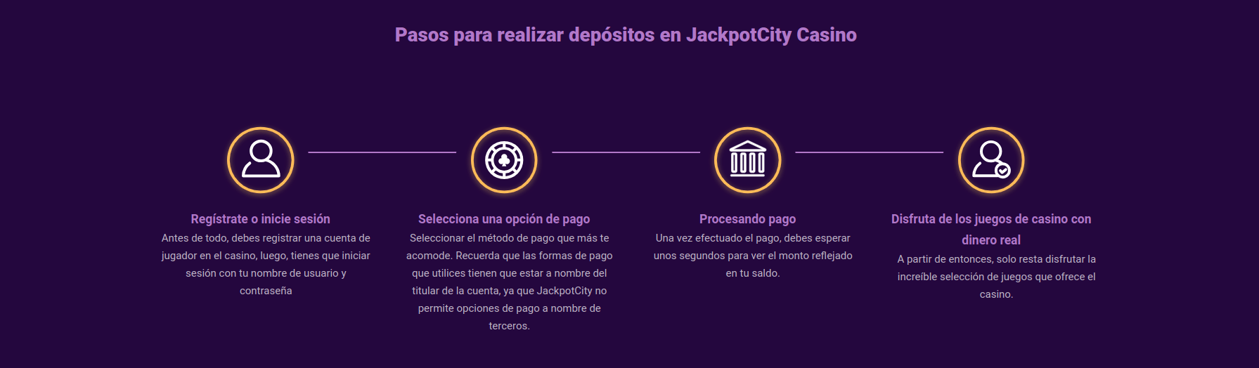 Pasos para realizar depositos en JackpotCity