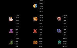 Símbolos en Wolf Blaze Megaways 