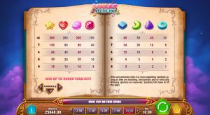 Símbolos en Sweet Alchemy